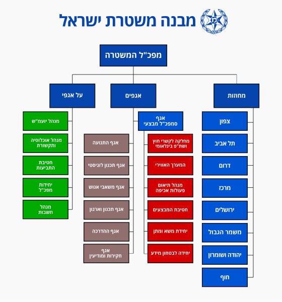 קובץ:PoliceMivne.svg