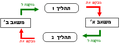 תמונה ממוזערת לגרסה מ־20:06, 3 ביולי 2009