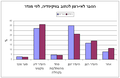 תמונה ממוזערת לגרסה מ־01:32, 26 בנובמבר 2009