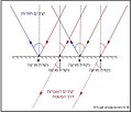 תמונה ממוזערת לגרסה מ־07:37, 4 ביולי 2009