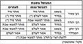 תמונה ממוזערת לגרסה מ־02:30, 8 בפברואר 2014