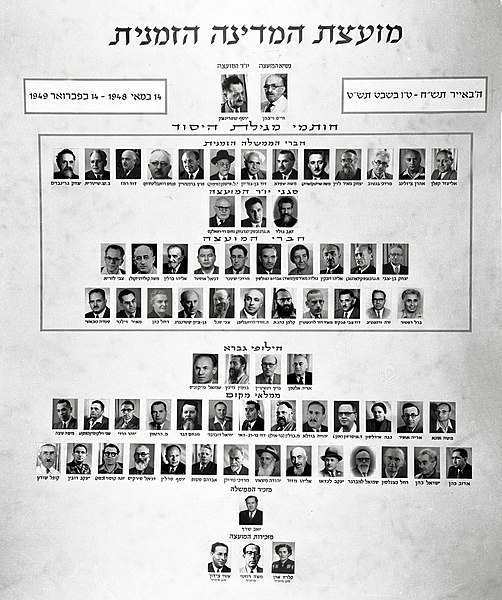 קובץ:Provisional State Council.jpg