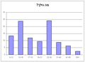 תמונה ממוזערת לגרסה מ־22:20, 22 בנובמבר 2009