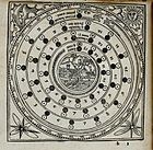 'חכמת המזלות בתקופות מעוברות', סבסטיאן מינסטר, הוצאת יוהאן פרובן, 1527.[17]