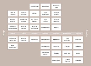 The Pragmatic Marketing Framework