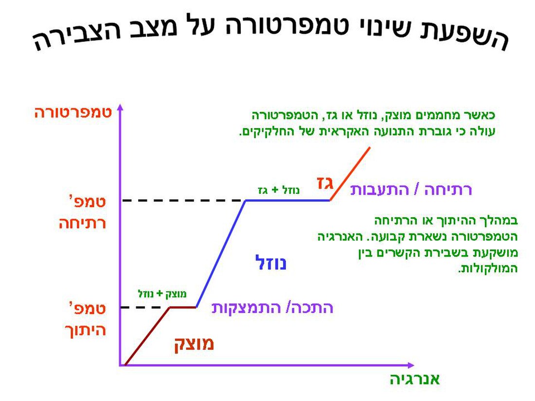 נקודת התכה