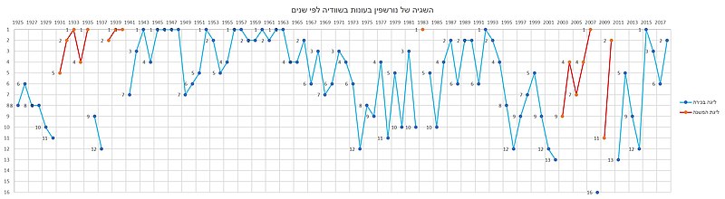 קובץ:IFK norr viaHis.jpg