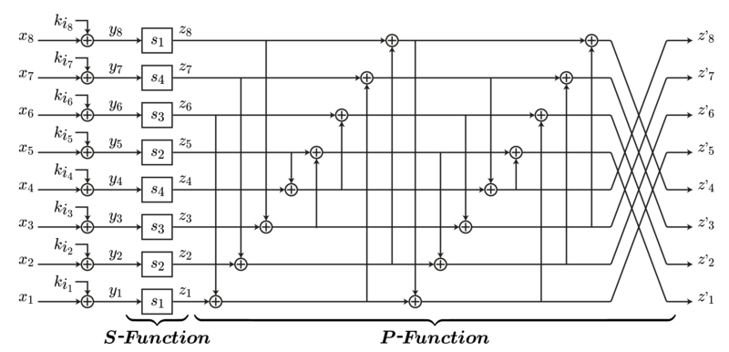 קובץ:Camellia f.png