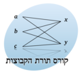 תמונה ממוזערת לגרסה מ־09:24, 16 ביוני 2010