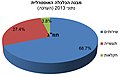 תמונה ממוזערת לגרסה מ־20:45, 9 במאי 2014