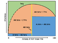 תמונה ממוזערת לגרסה מ־17:50, 31 ביולי 2015