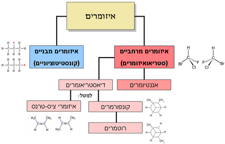 איזומר