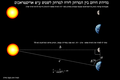 תמונה ממוזערת לגרסה מ־01:14, 20 ביולי 2020