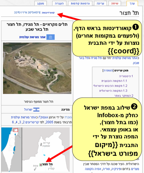 קובץ:Coordinates Project 01.png