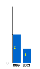 הבחירה הדמוקרטית