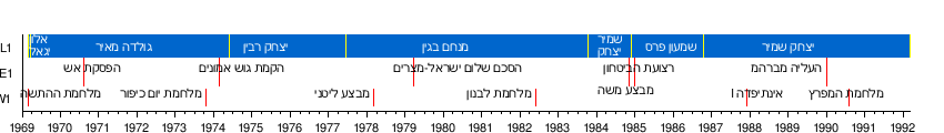 היסטוריה של מדינת ישראל: רקע היסטורי, הציונות והחלטות חשובות שקדמו להקמת המדינה, השואה והשפעתה על הקמת מדינת ישראל