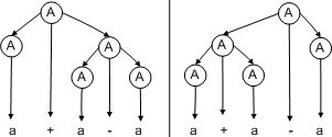 Leftmostderivations jaredwf.png