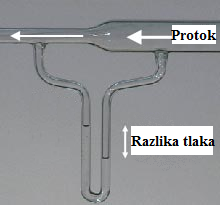 Datoteka:Venturijeva cijev.png