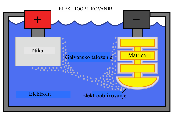 Datoteka:Galvanoplastika 1.png