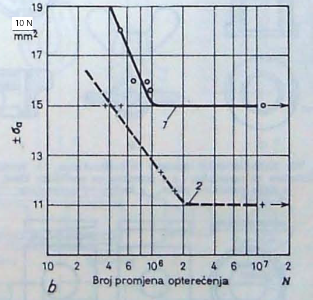 Datoteka:Vijci 37.png