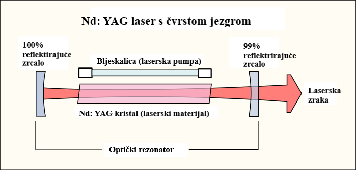 Datoteka:Laser 1.png