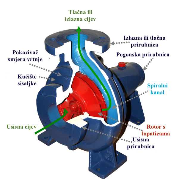 Datoteka:F.Centrifugalna sisaljka 1.png