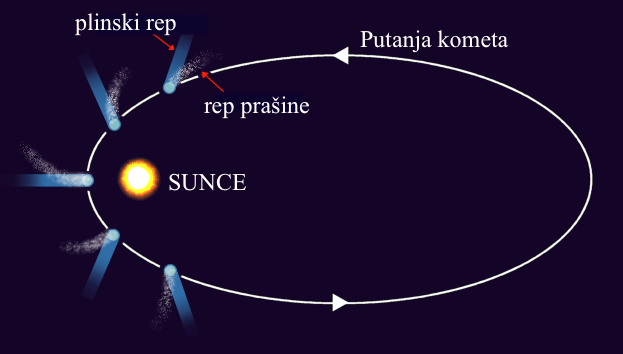 Datoteka:Komet 03.png