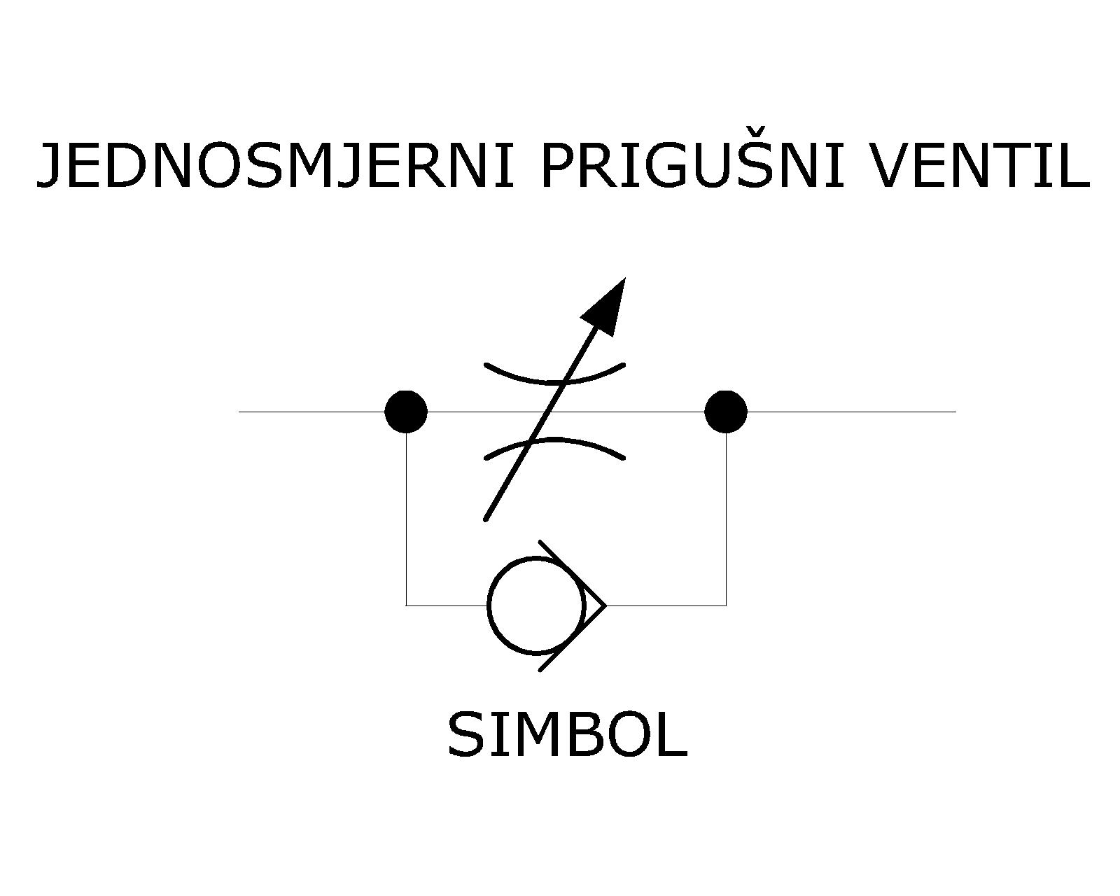 Pneumatika ventili