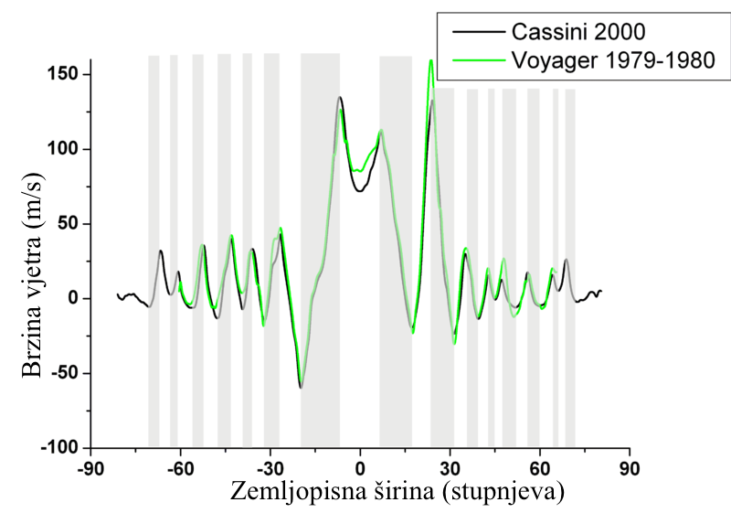 Datoteka:Jupiterova atmosfera 2.png