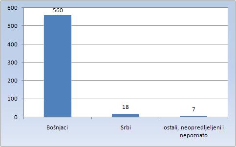 Datoteka:Isto.JPG