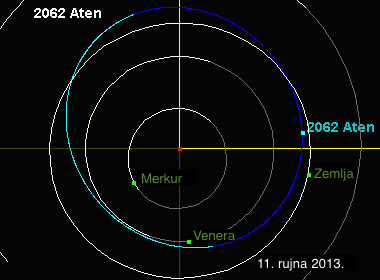 Datoteka:Planetoid Aten.png