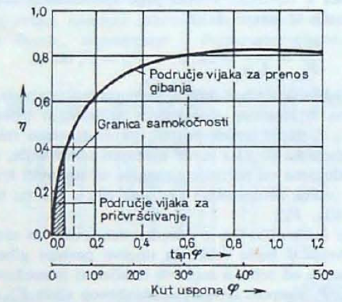 Datoteka:Vijci 9.png