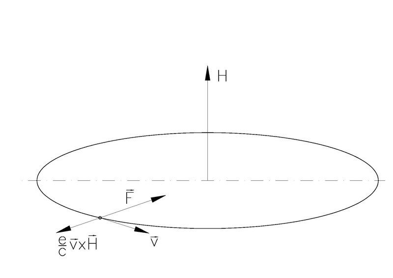 Datoteka:Larmorov teorem 1.pdf