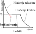 Minijatura za inačicu od 13:19, 9. veljače 2016.