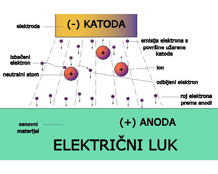 Datoteka:Elektricni luk.jpg