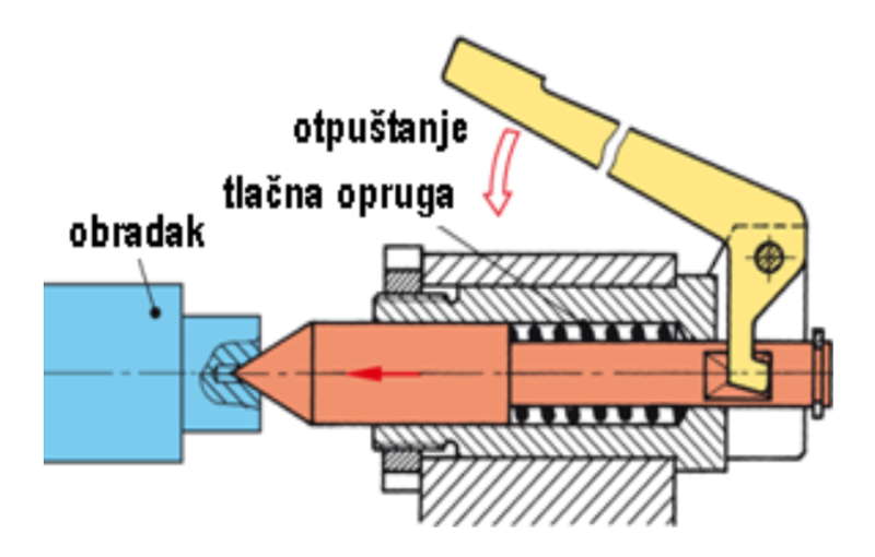 Datoteka:Stezanje 10.png