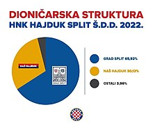 HNK Hajduk Split – Wikipédia, a enciclopédia livre