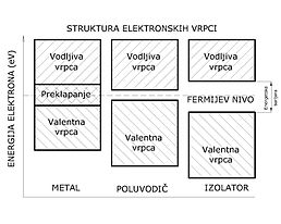 Poluvodiči referat