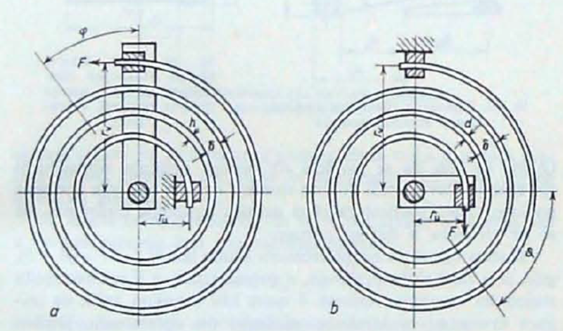 Datoteka:Spiralna opruga 1.png