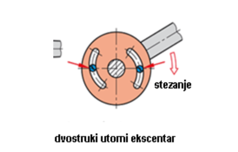 Datoteka:Stezanje 07.png