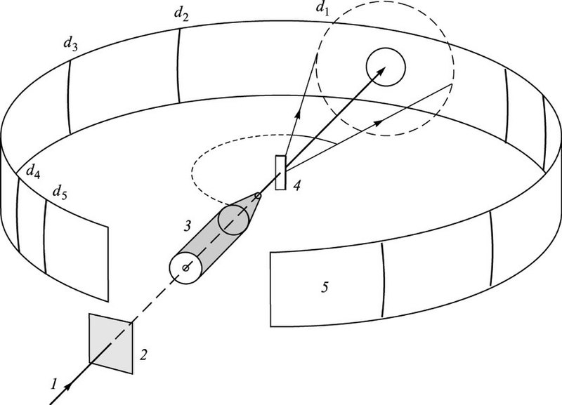 Datoteka:Debye-Scherrer 1.jpg