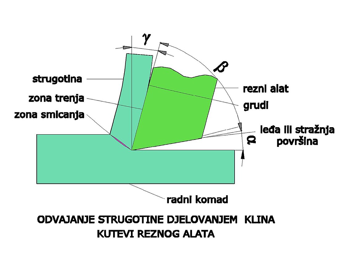 Tokarski nož