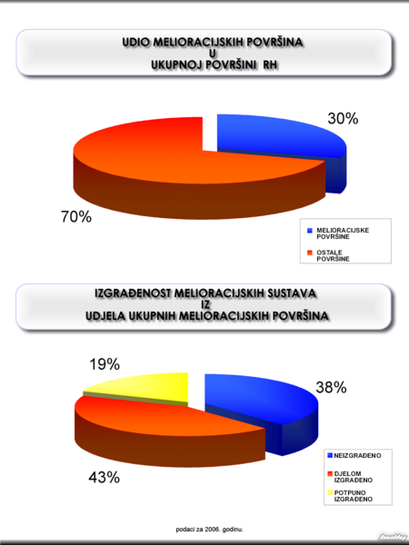 Datoteka:Melioracijske površine-RH2.png