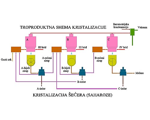 Šećerana