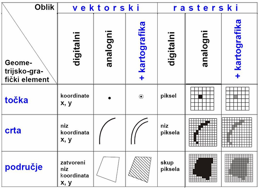 Kartografika