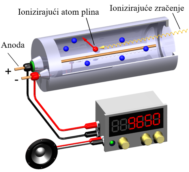 Datoteka:Geigerov brojač 1.png