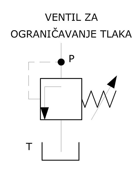 Datoteka:Ventil za ogranicavanje tlaka.jpg