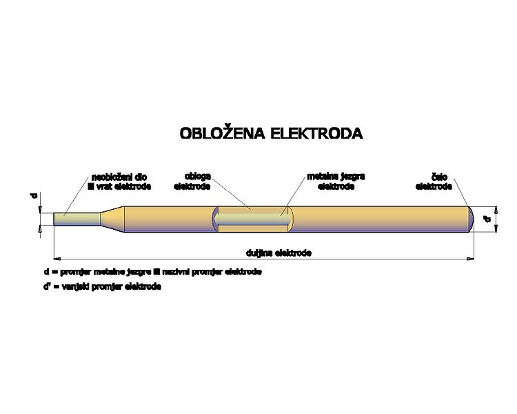 Datoteka:Oblozena elektroda.jpg