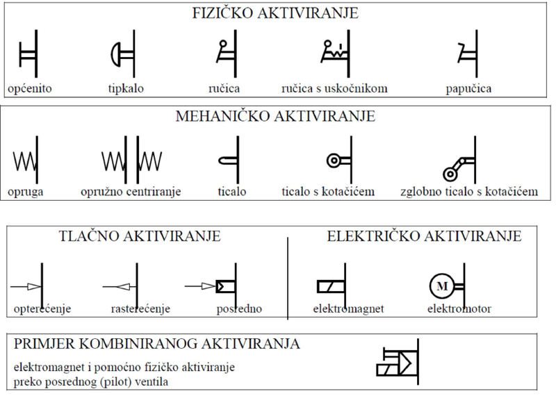 Datoteka:Razvodnik 1.png