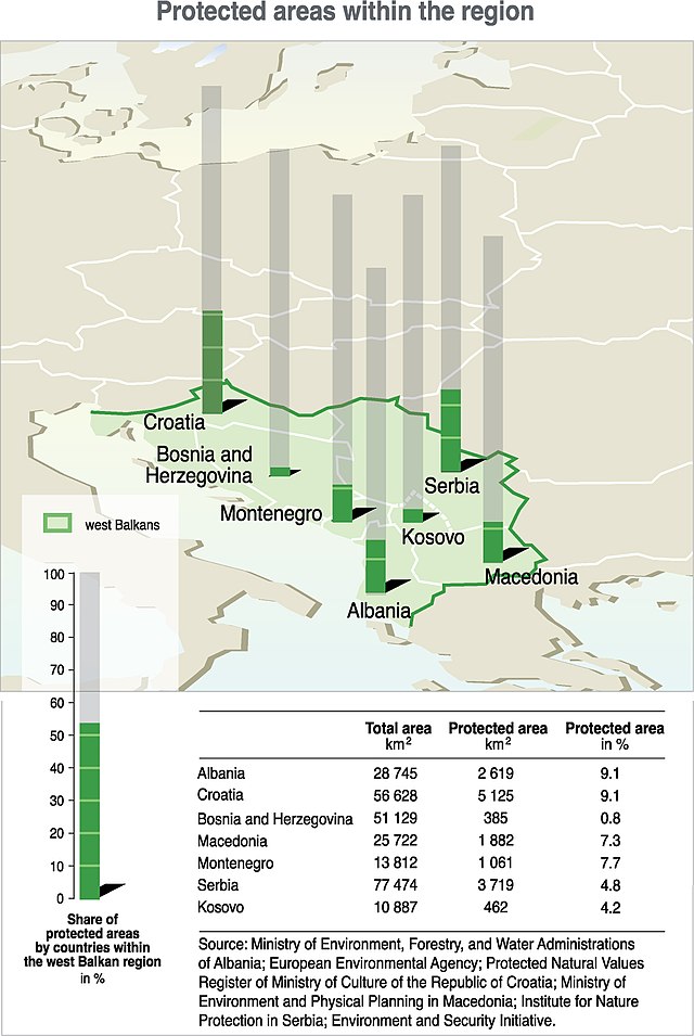 Zaštićena područja Zapadnoga Balkana